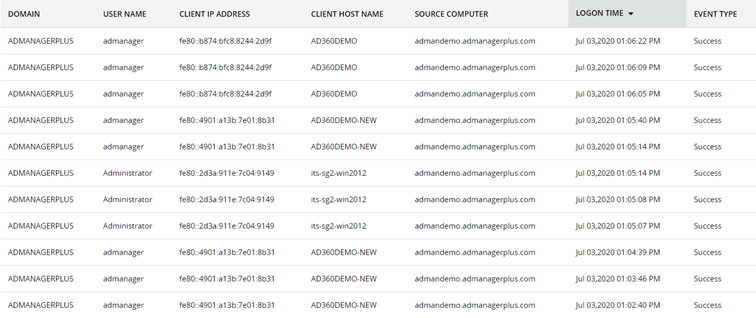 Lze monitorovat pracovní dobu v éře home office