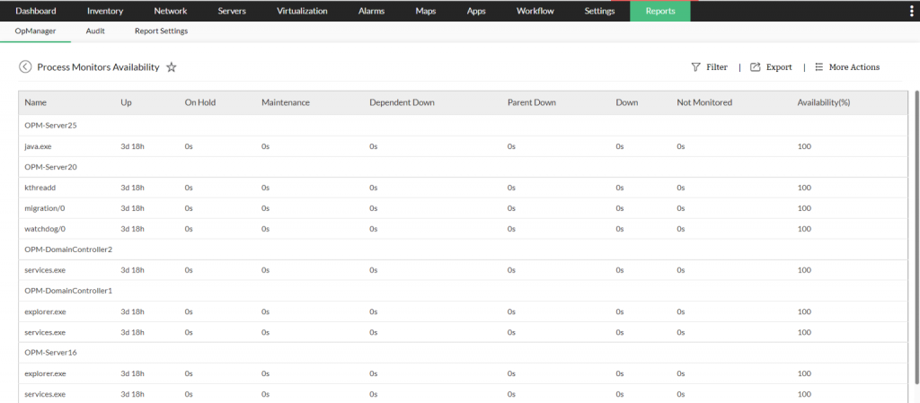 OpManager- detailedre