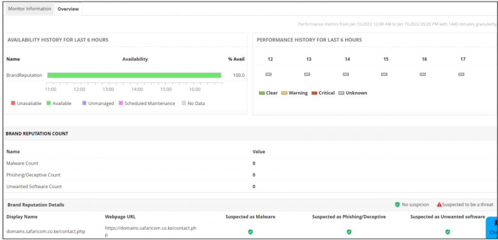 Applications Manager-overviews