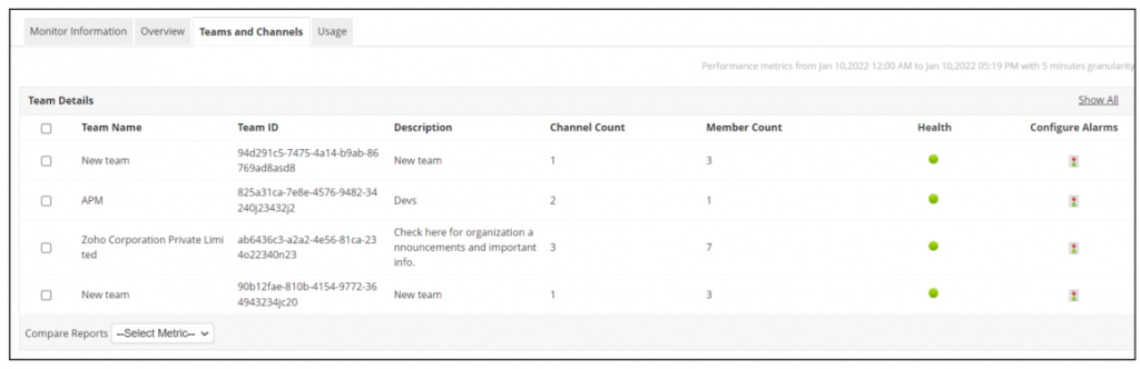 Applications Manager-teams and channels