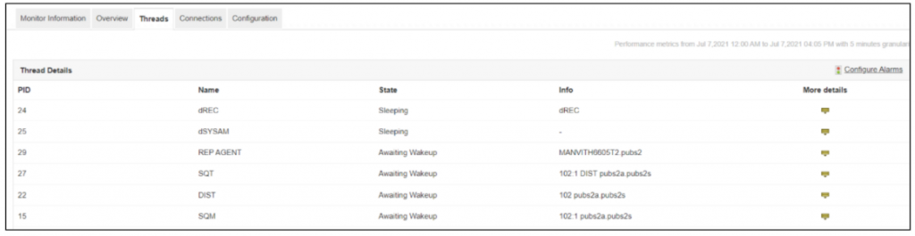 Applications Manager-threads