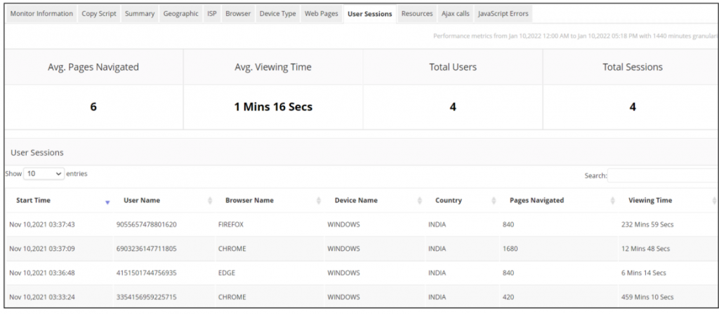 Applications Manager-user sessions