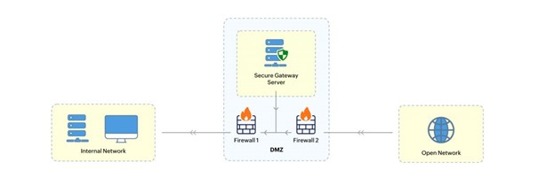 gateway server