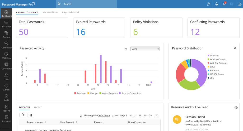 password manager graf 1