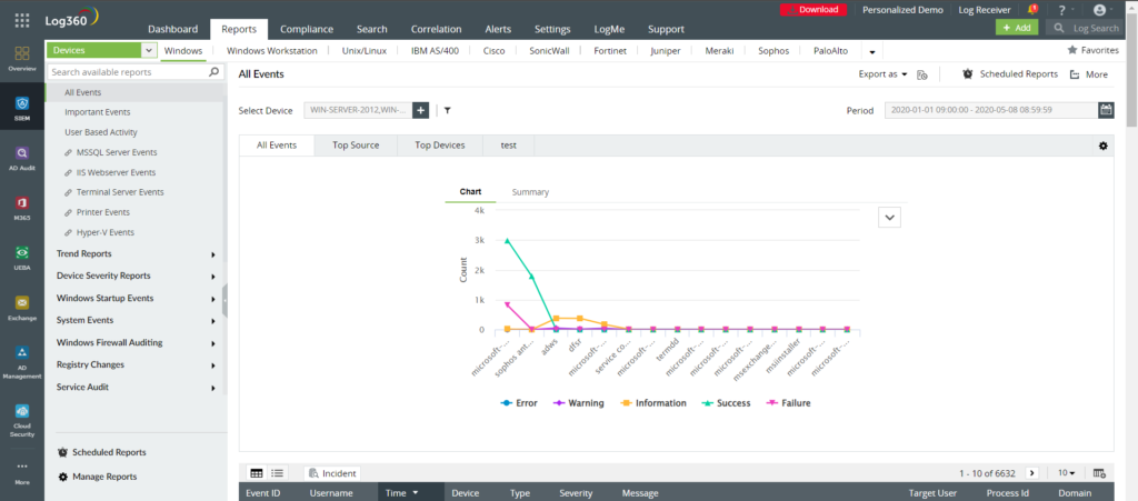 Screenshot zakładki "All Events" AD360 ADAudit Plus od ManageEngine
