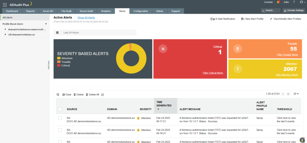 Screenshot zakładki "Active Alerts" AD360 ADAudit Plus od ManageEngine