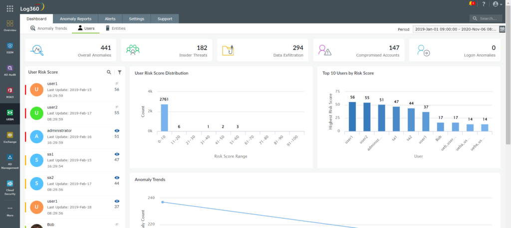 Screenshot zakładki "UEBA. Users" AD360 ADAudit Plus od ManageEngine