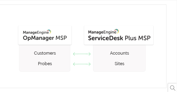 Grafika do artykułu - screen OpM