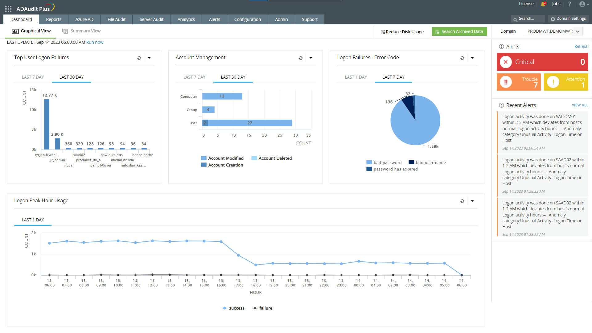 ADAudit Plus screen ze strony głównej