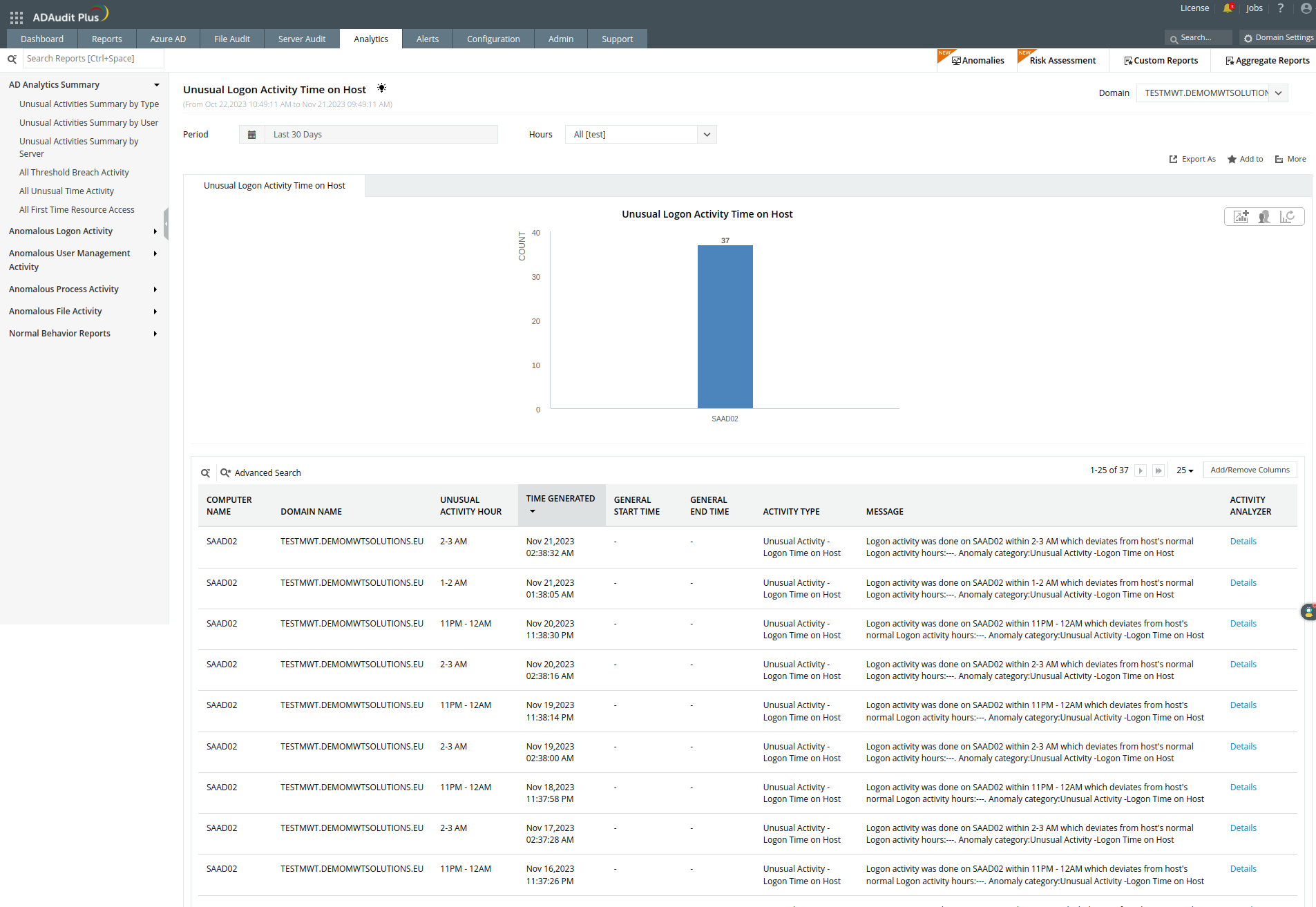 Ověřování neobvyklých událostí u uživatelů