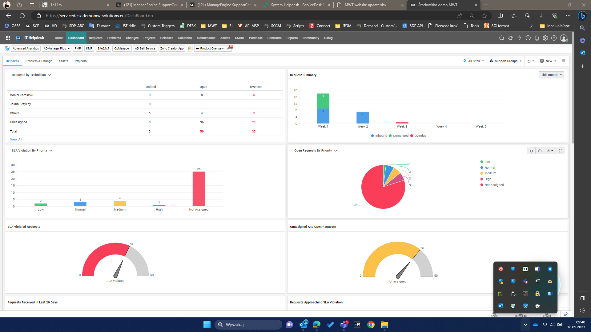 screen z sdp - dashboard