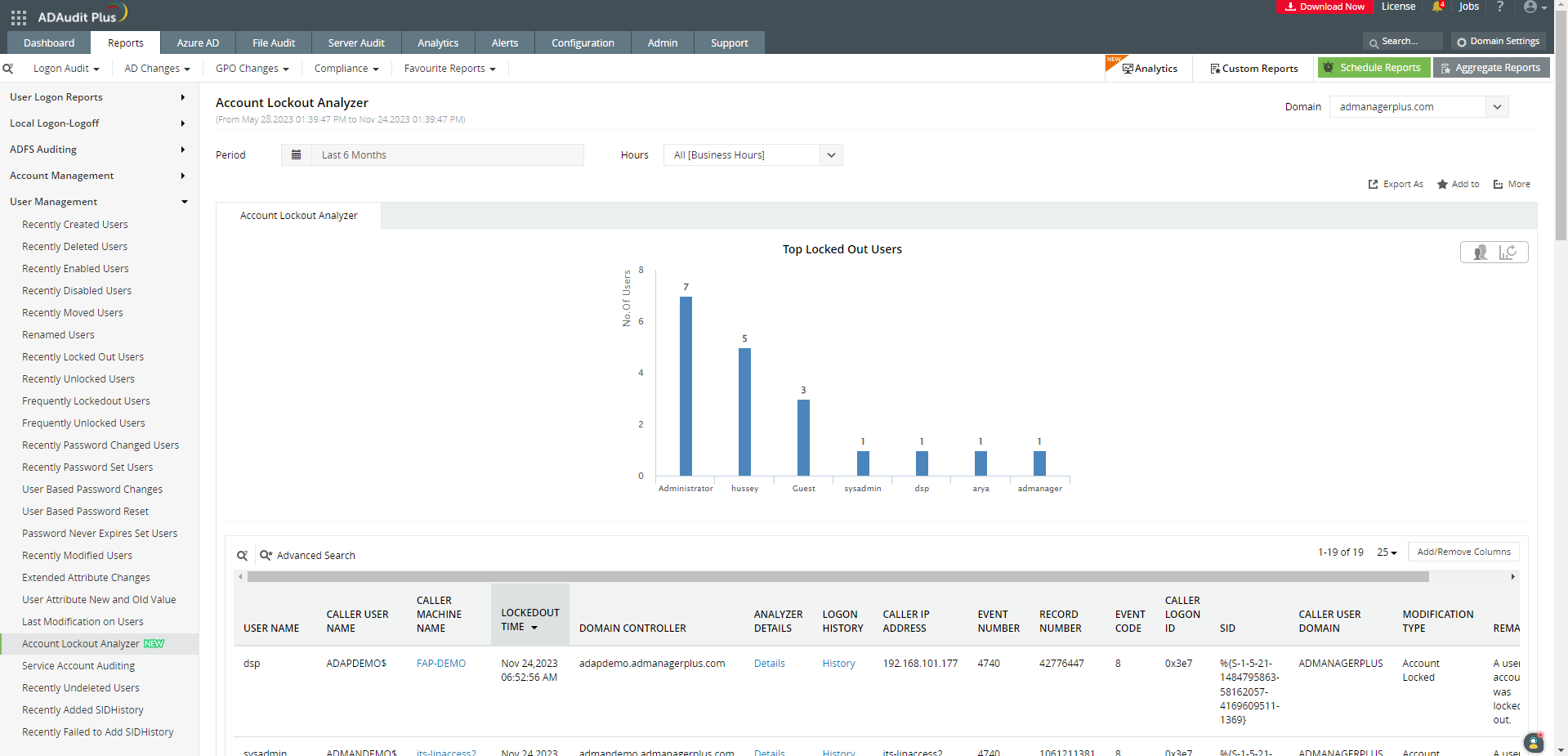 Upozornění v reálném čase